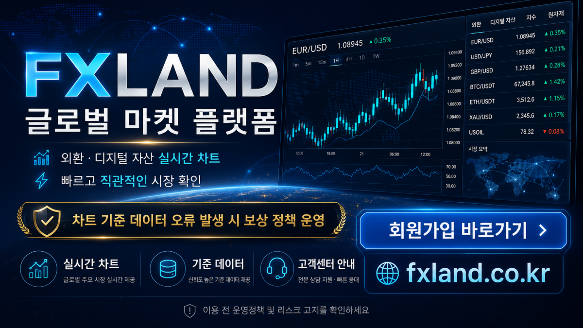 FXLAND 글로벌 마켓 플랫폼